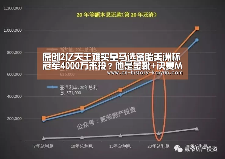 原创2亿天王难买皇马选备胎美洲杯冠军4000万来投?他是金靴+决赛MVP【kaiyun官网】(图1) kaiyun com